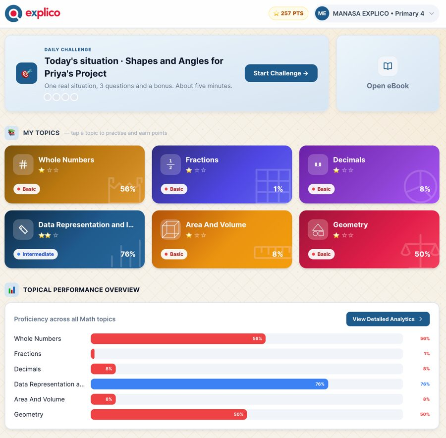 Student dashboard showing topic cards and a proficiency bar for each Primary 4 topic