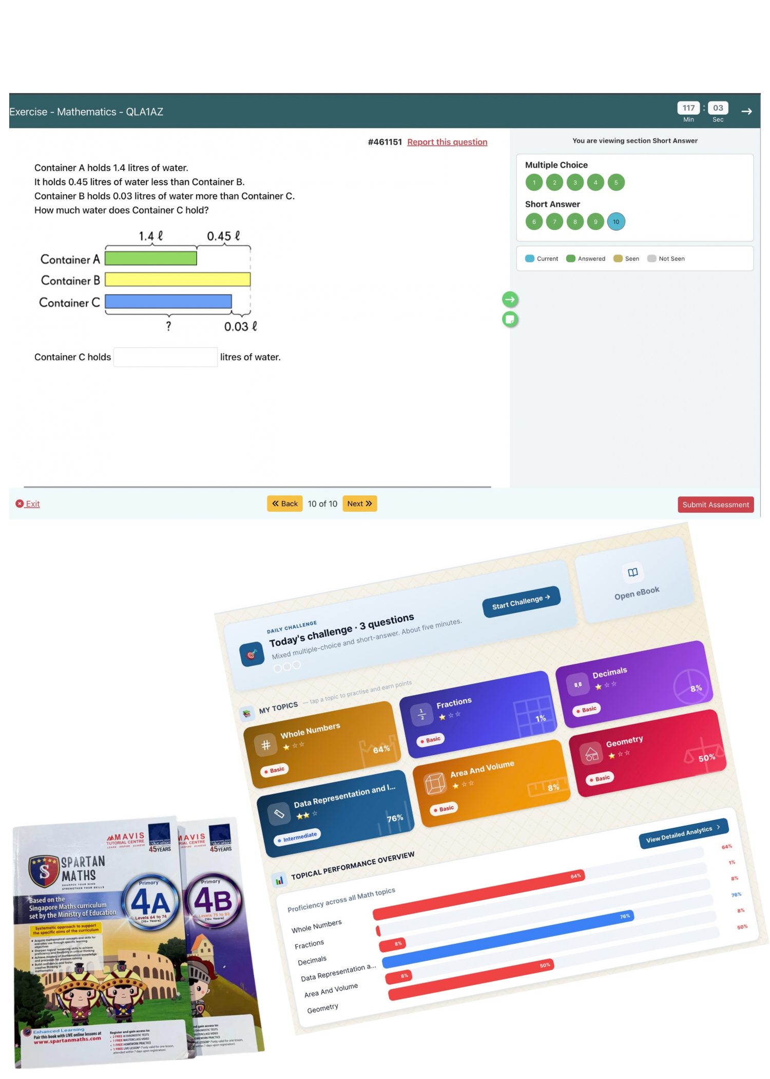 Spartan Maths textbooks, an AI assessment question, and the student dashboard with topic performance