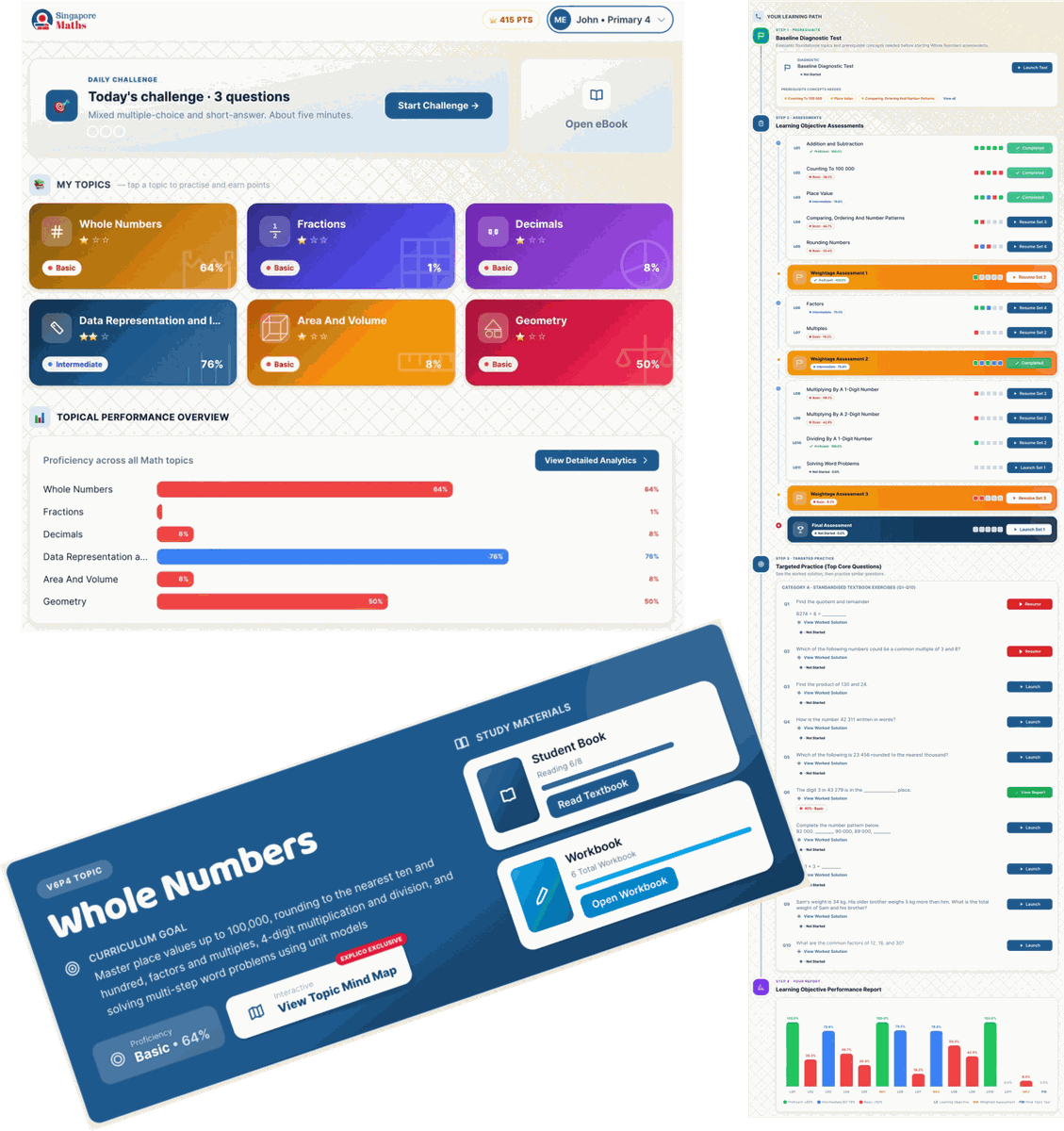 Student dashboard showing topic proficiency and performance overview